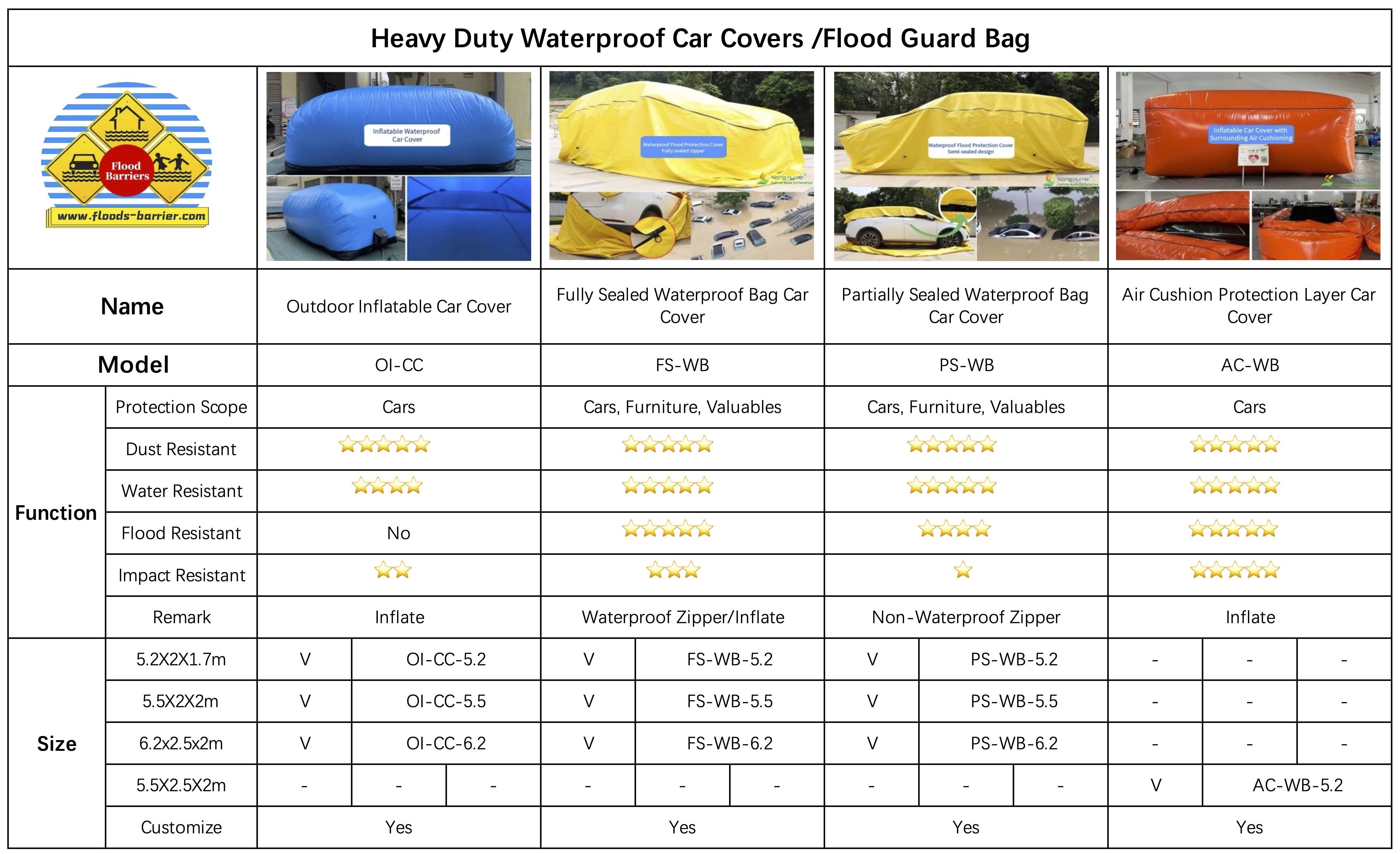 Heavy Duty Waterproof Car Covers Flood Guard Bag